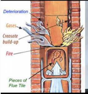 Cracks-and-voids-in-a-flue