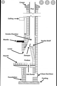 drawing of masonry chimney
